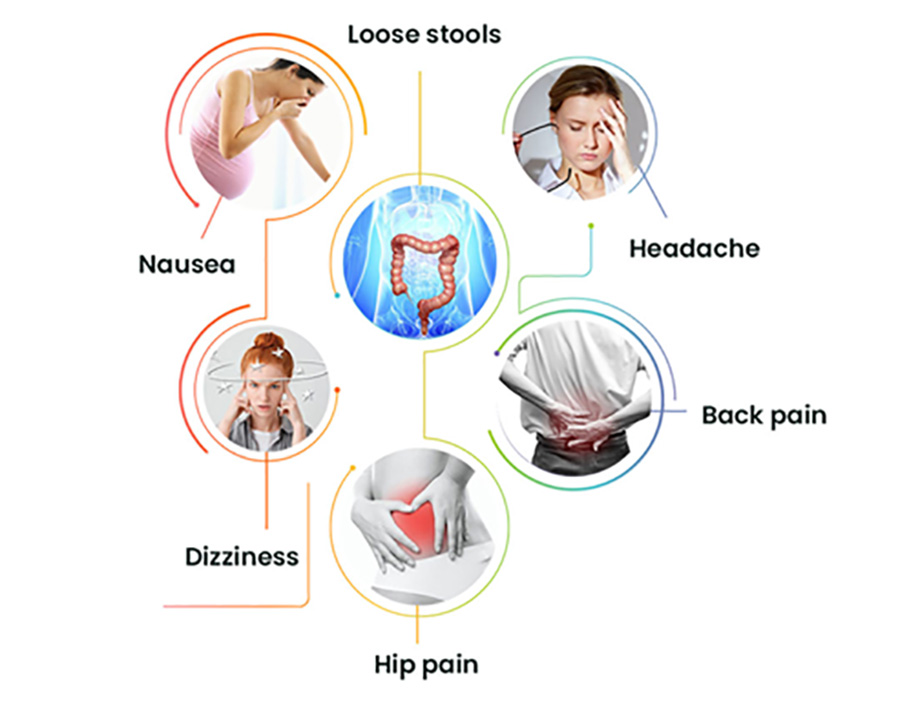 Dysmenorrhea: Menstrual Cramps